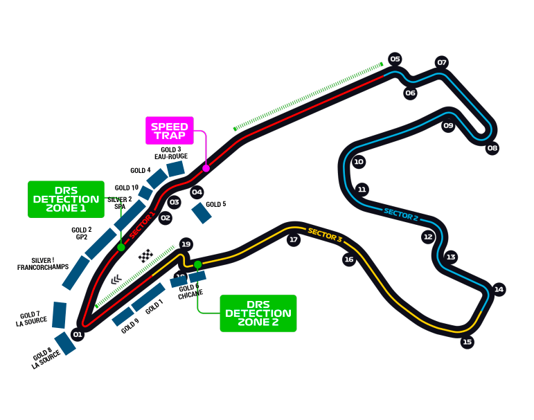 Circuit of Spa-Francorchamps, Belgia. Ajorata